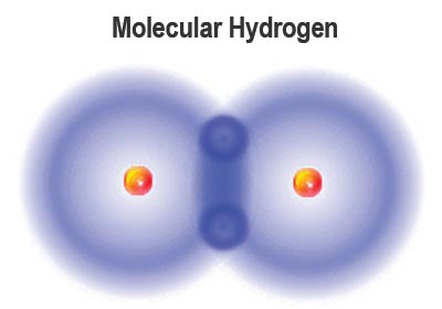 Molecular Hydrogen