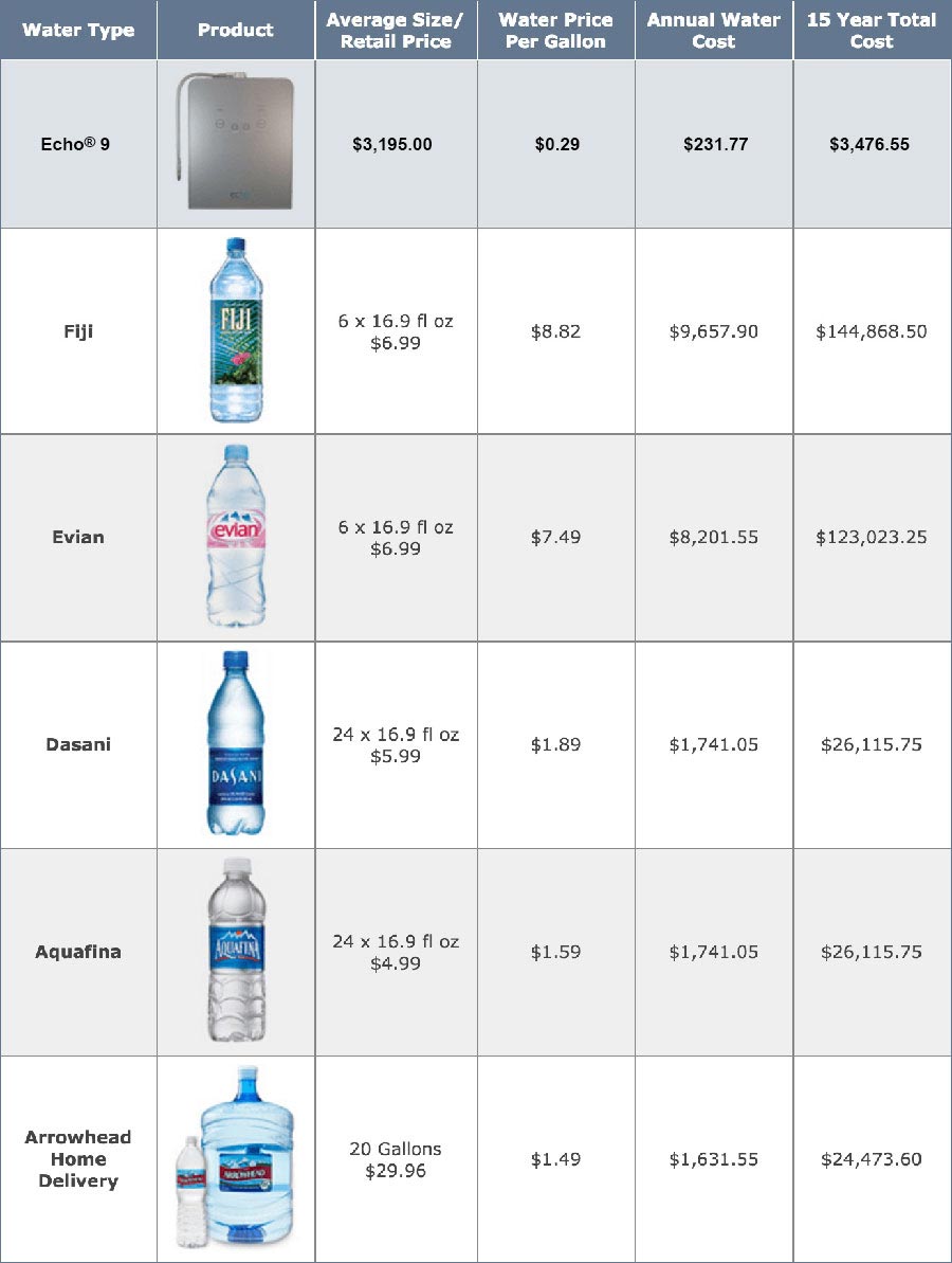 H2 Water Price Comparison